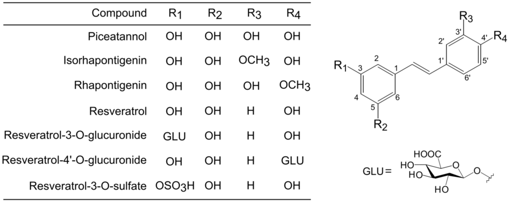 Nutrients 06 04794 g001 1024
