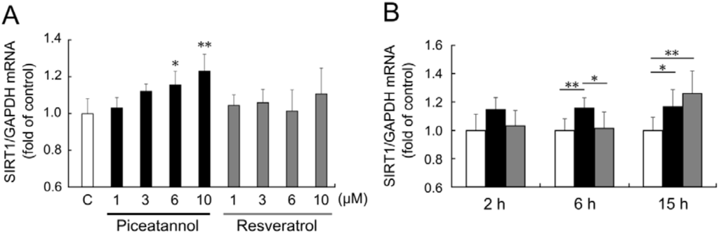 Nutrients 06 04794 g002 1024