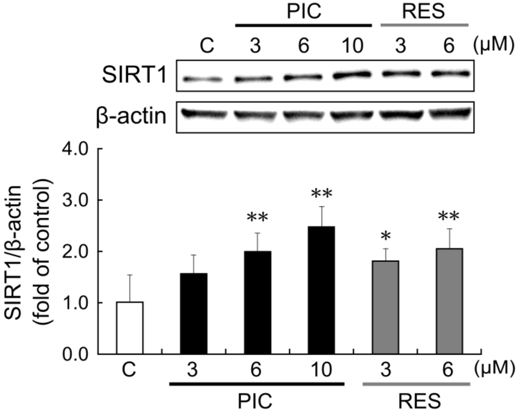 Nutrients 06 04794 g003 1024