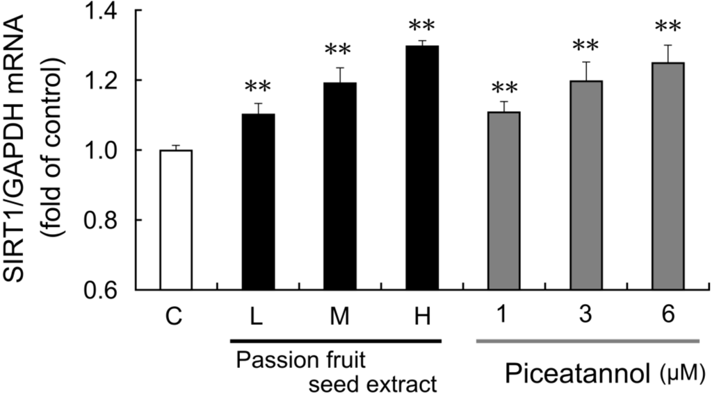 Nutrients 06 04794 g004 1024