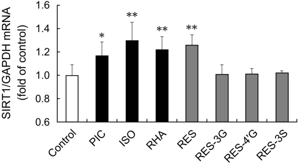 Nutrients 06 04794 g005 1024