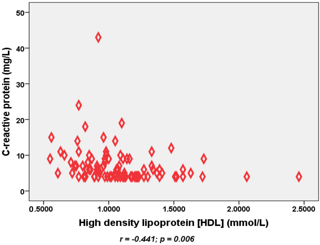 Nutrients 06 04872 g001 1024