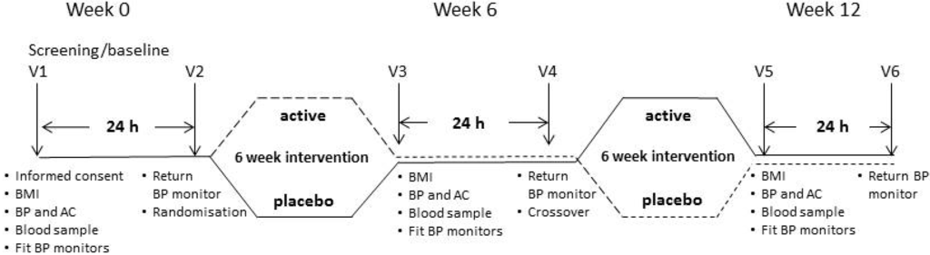 Nutrients 06 04881 g001 1024