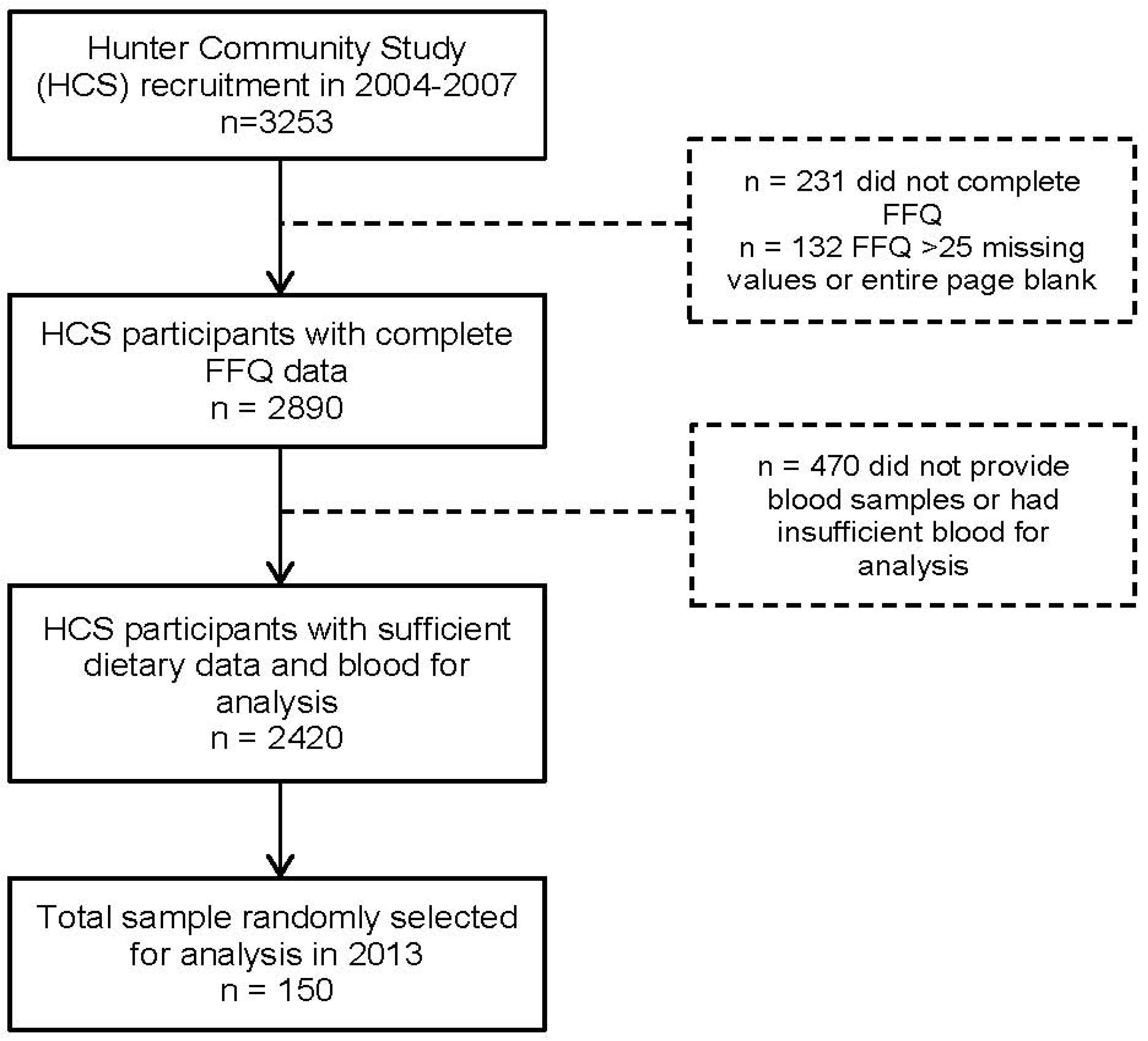 Nutrients 06 04906 g001