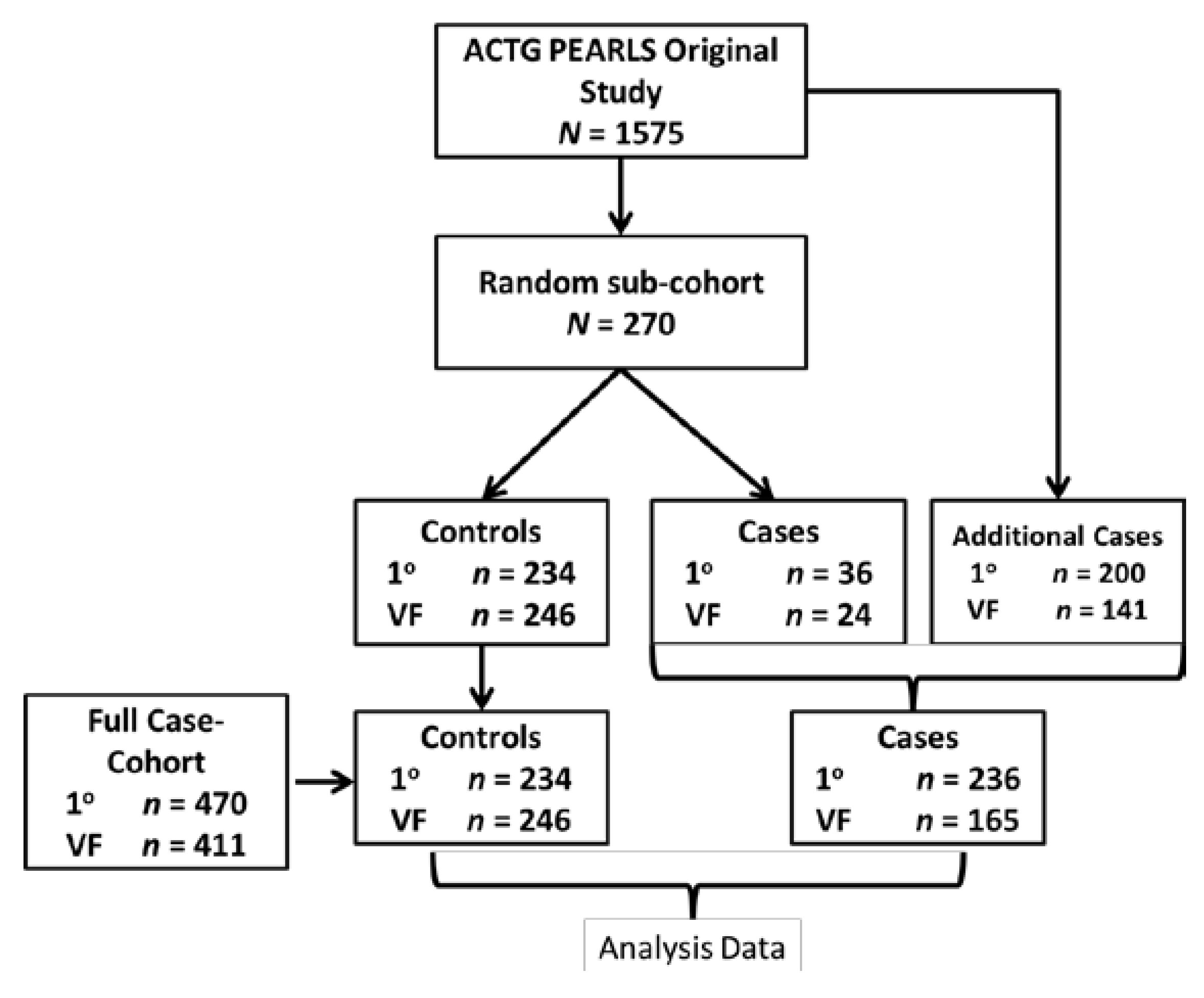 Nutrients 06 05061 g001