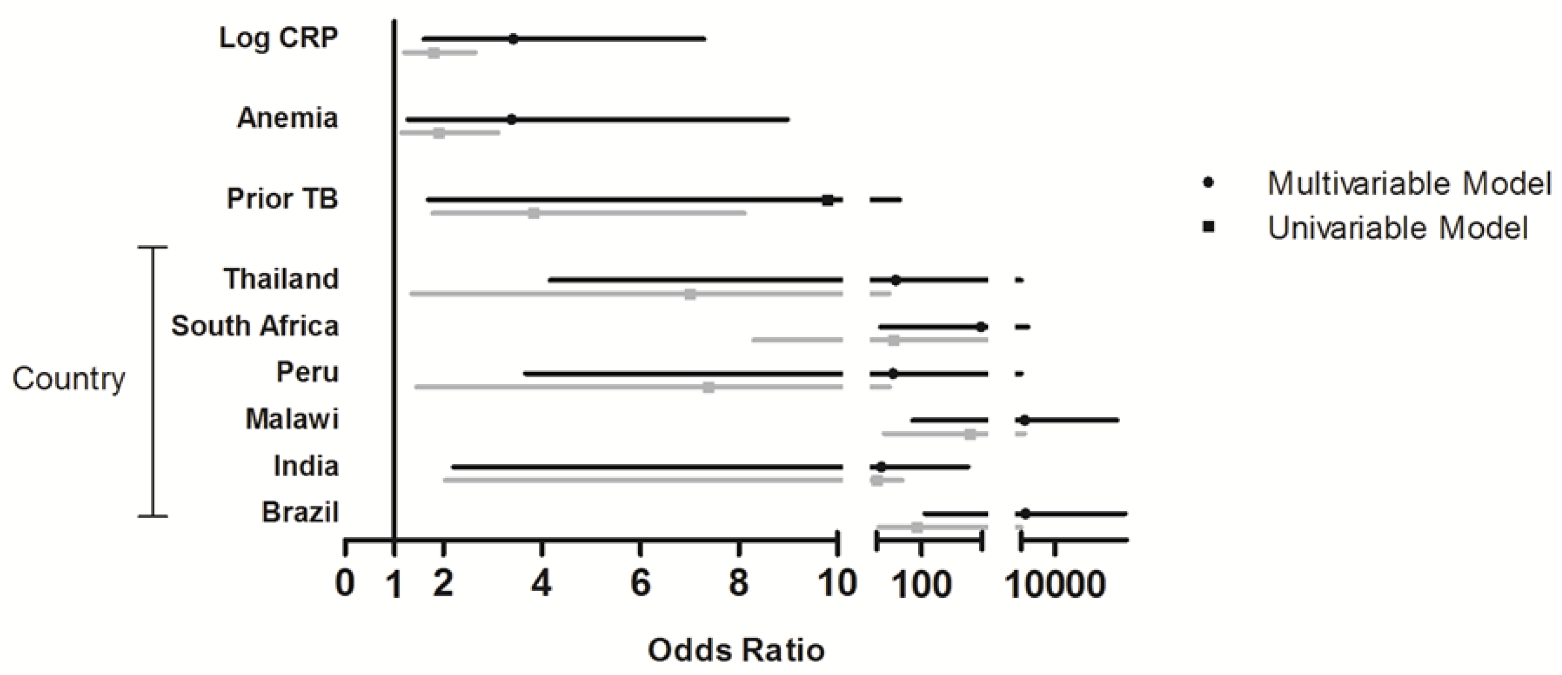 Nutrients 06 05061 g002