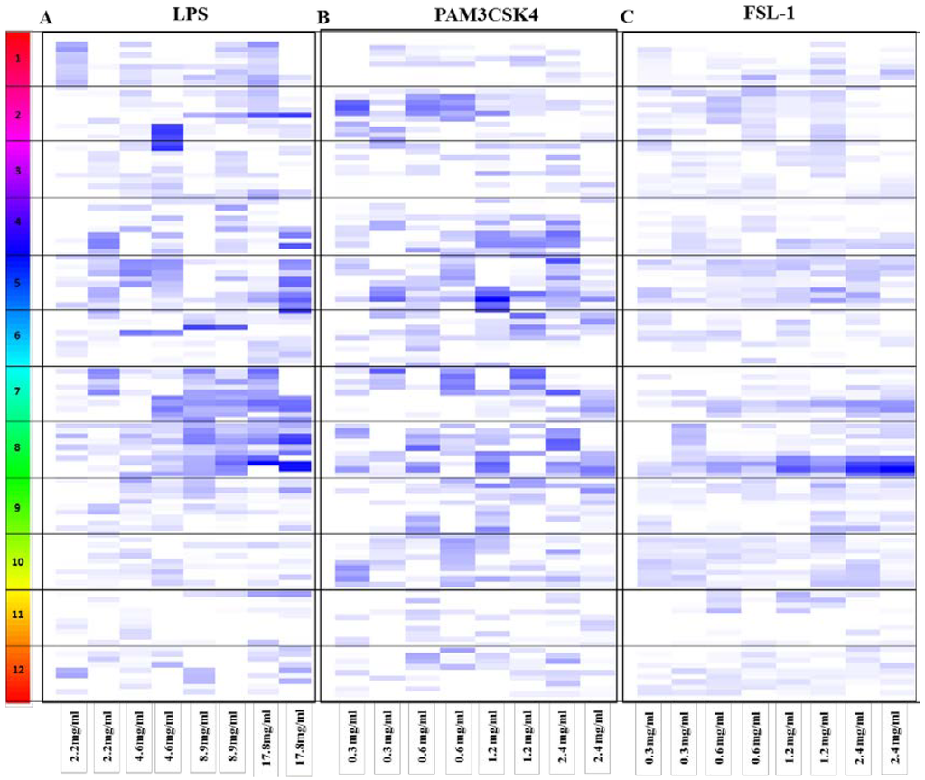 Nutrients 06 05265 g001 1024