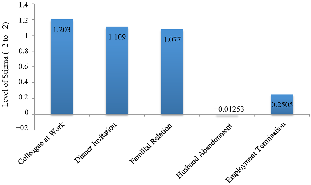 Nutrients 06 05312 g001 1024