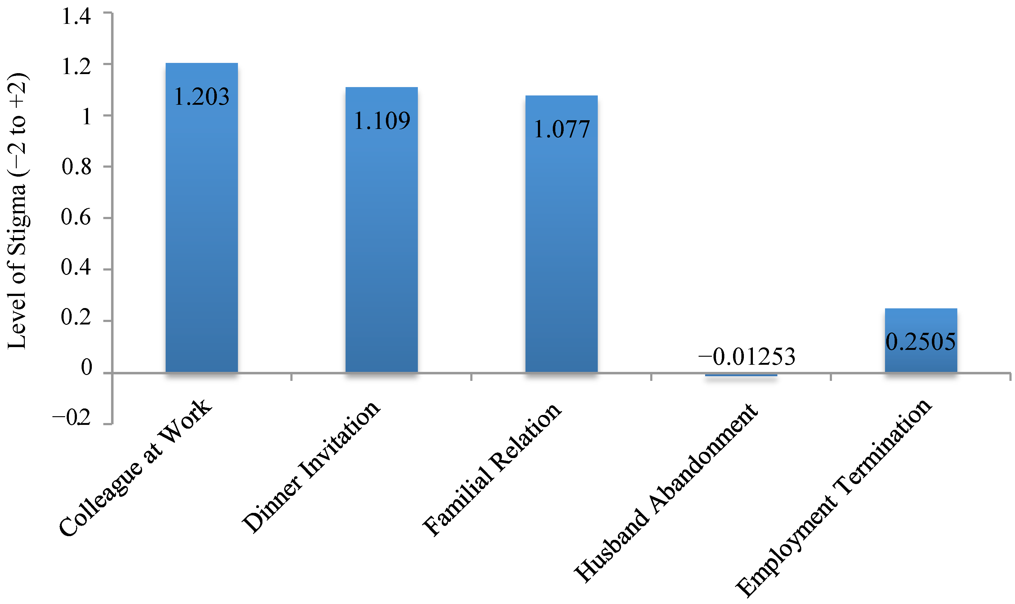 Nutrients 06 05312 g001