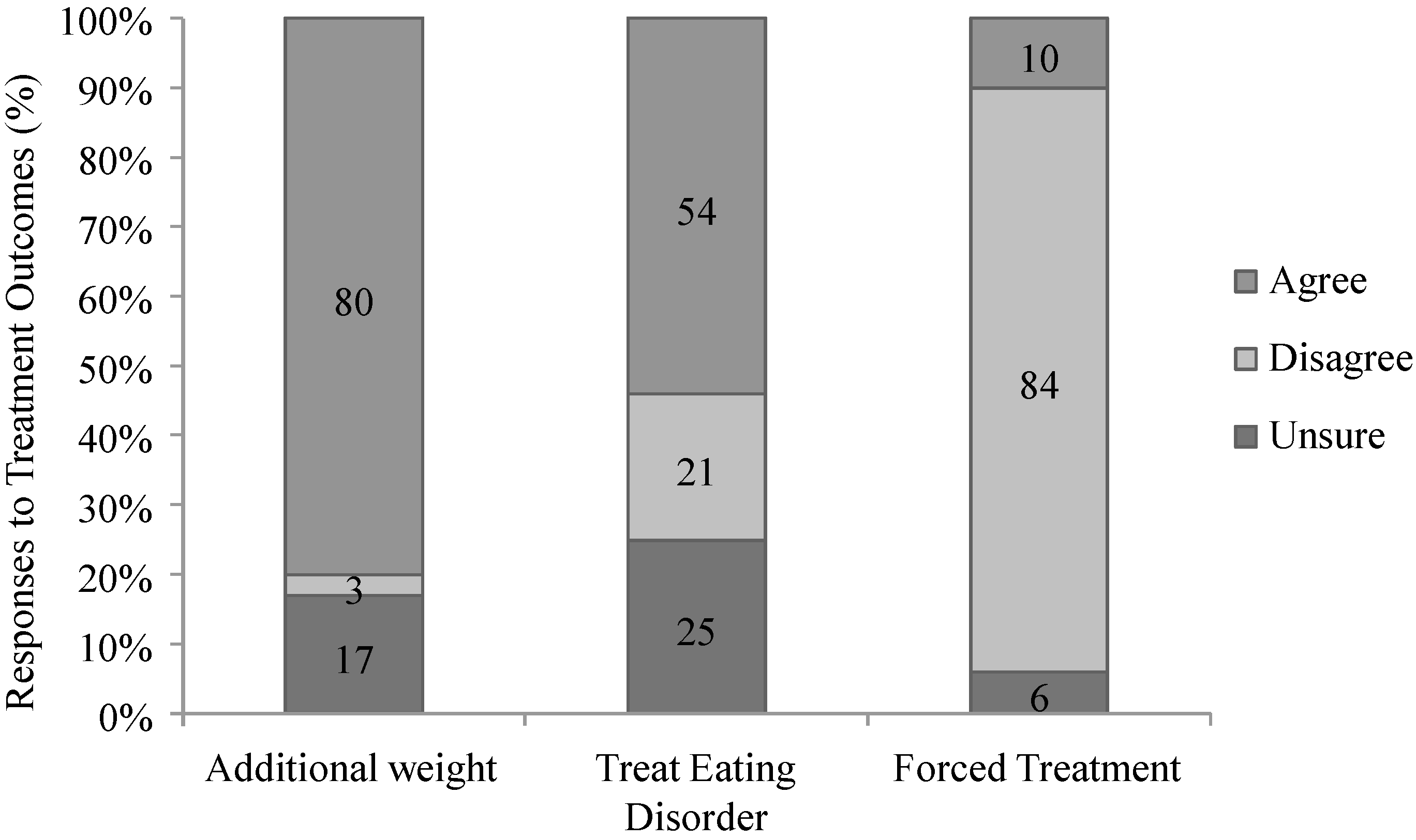 Nutrients 06 05312 g002