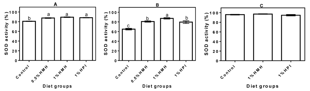 Nutrients 06 05652 g002 1024