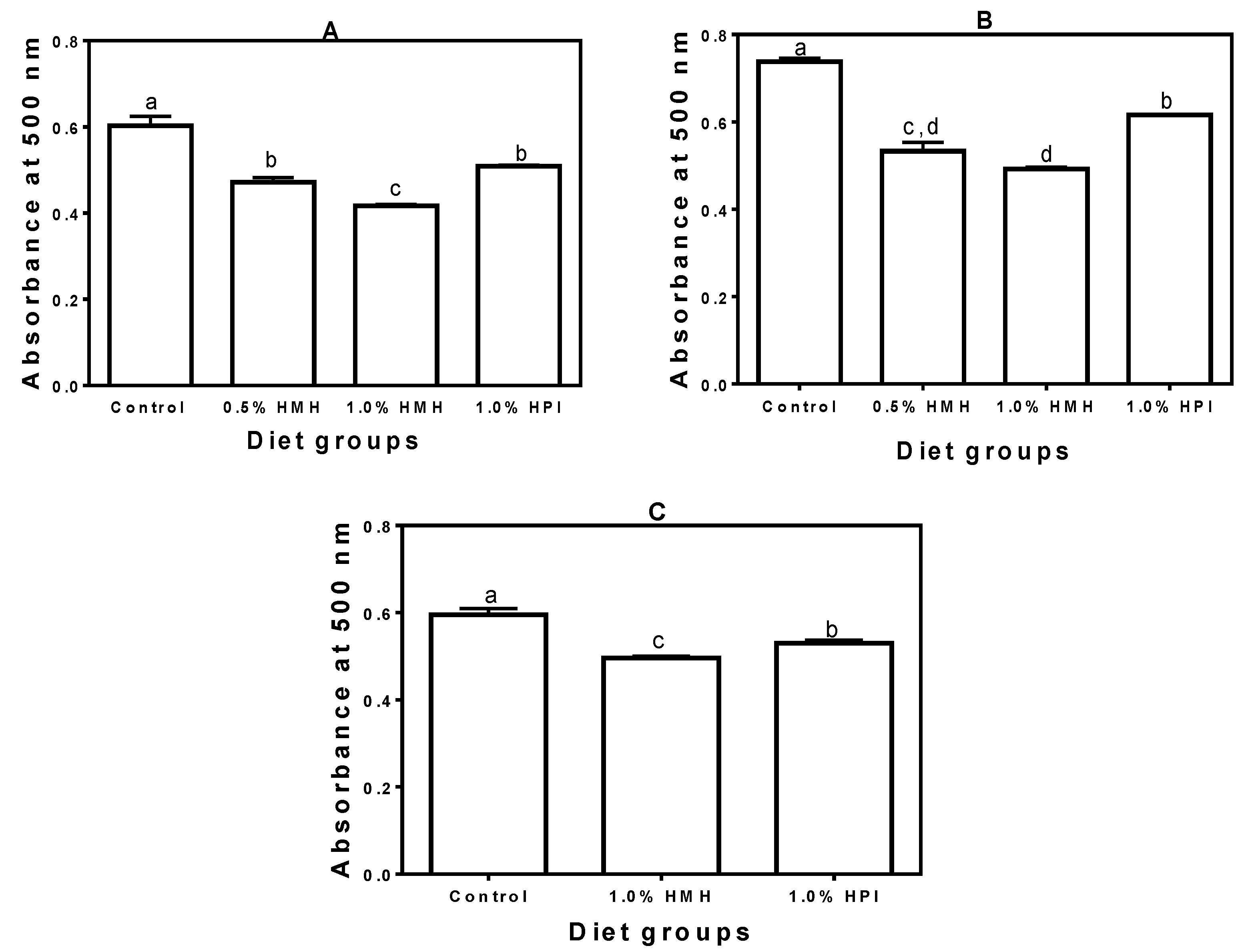 Nutrients 06 05652 g005