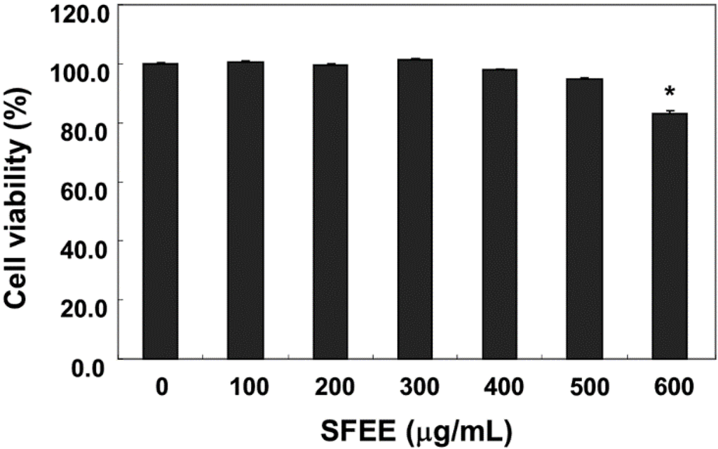 Nutrients 06 05667 g001 1024