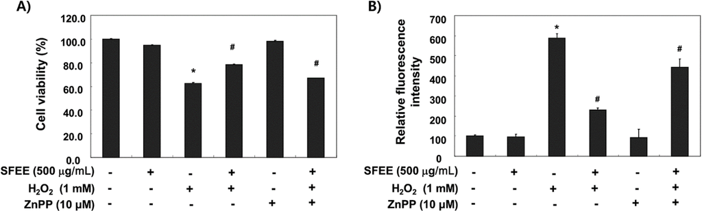 Nutrients 06 05667 g005 1024