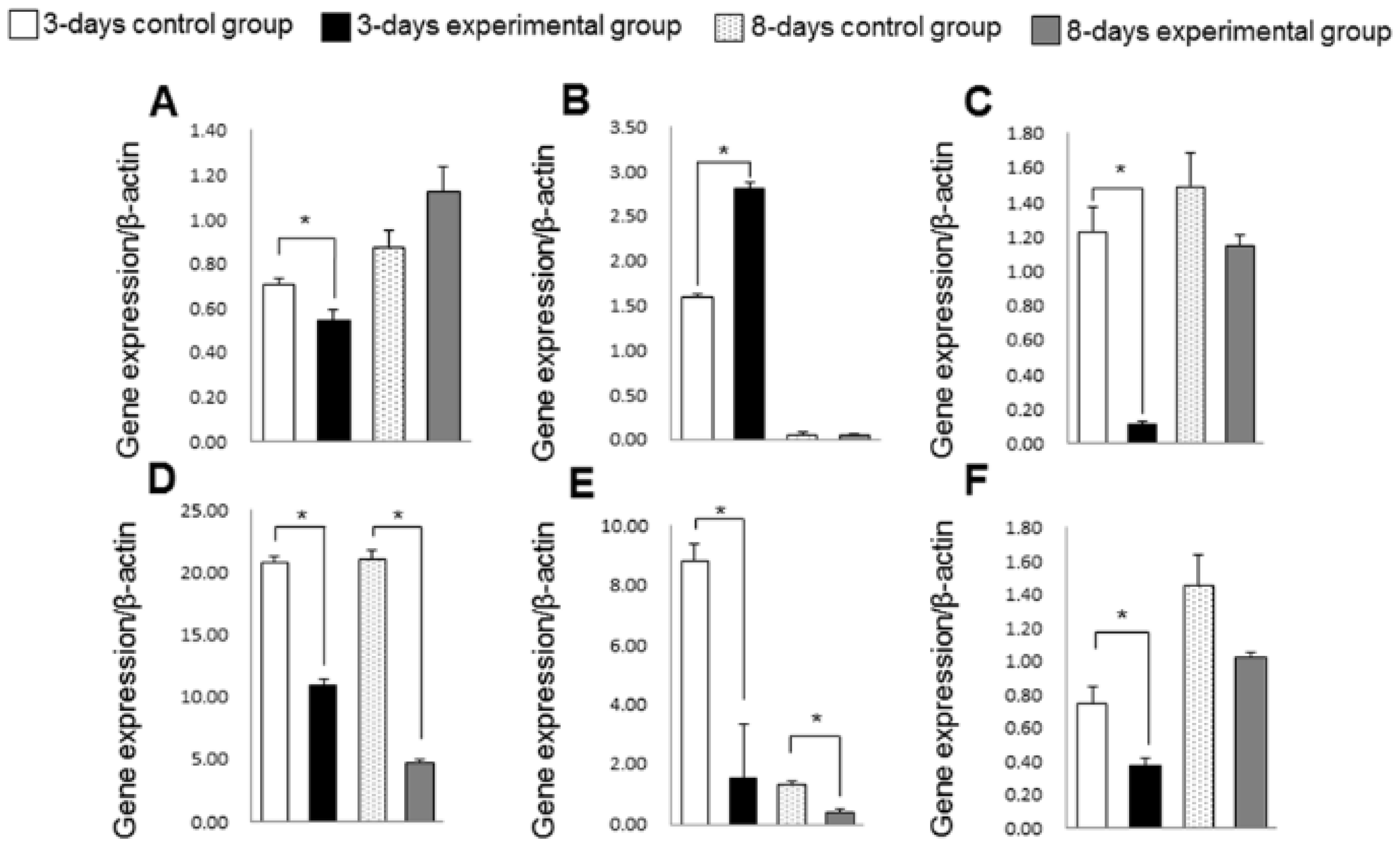 Nutrients 06 05756 g008
