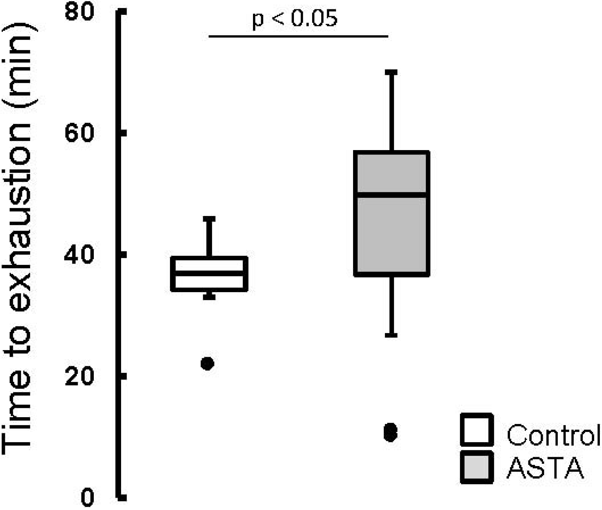 Nutrients 06 05819 g002