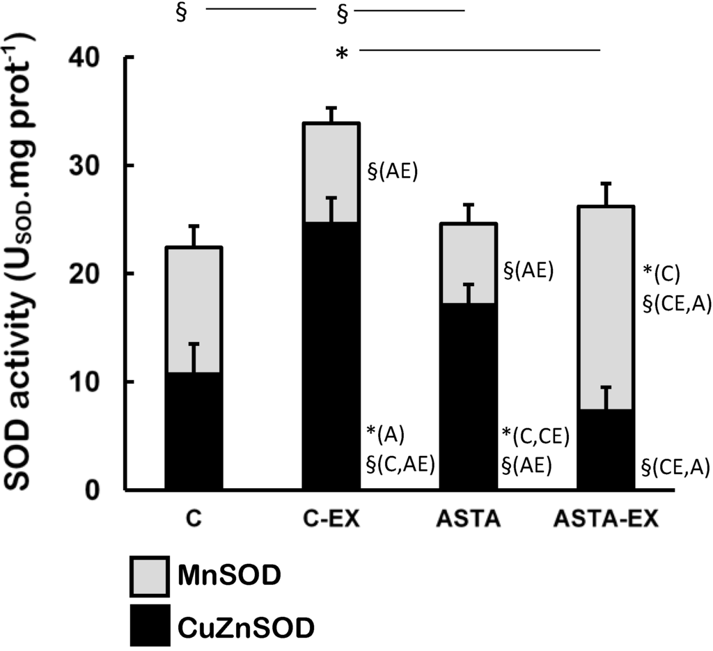 Nutrients 06 05819 g003 1024