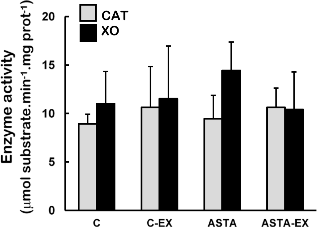Nutrients 06 05819 g004 1024