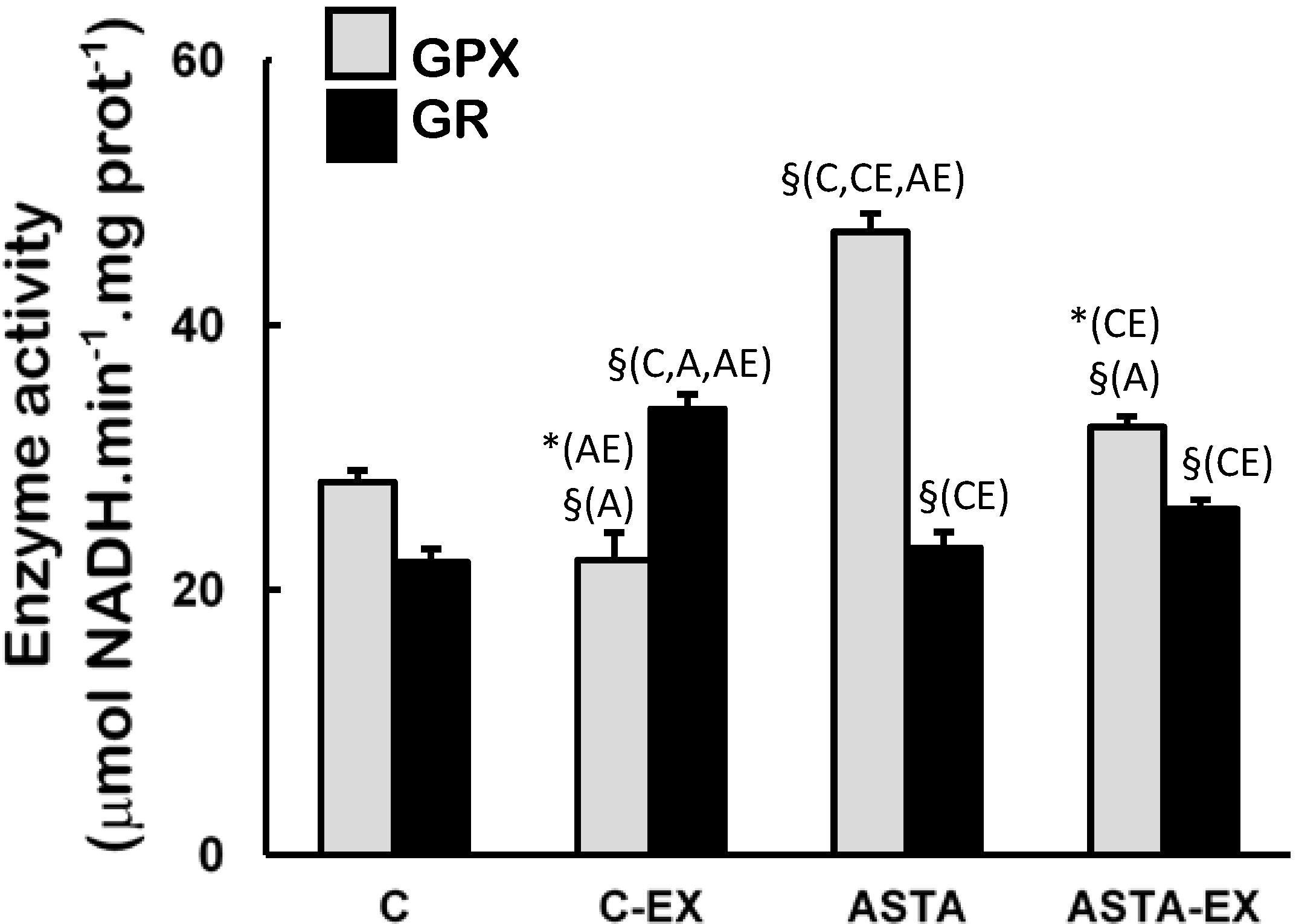 Nutrients 06 05819 g005