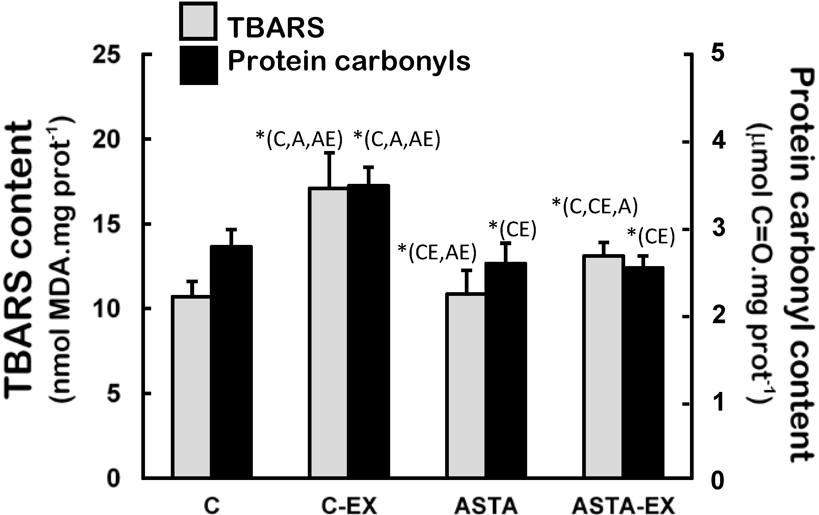 Nutrients 06 05819 g006