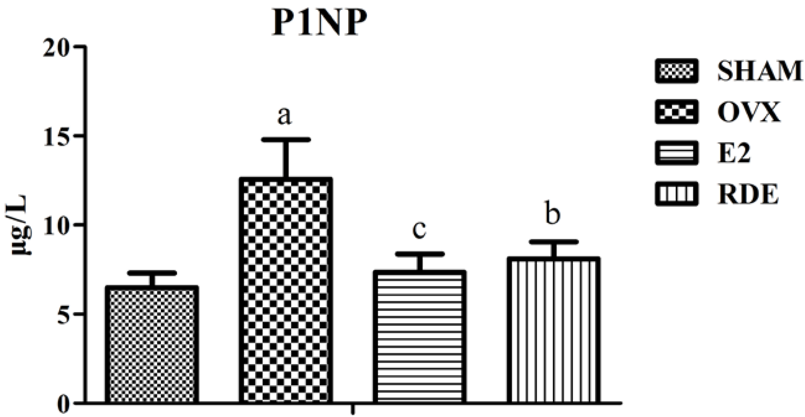 Nutrients 06 05853 g001