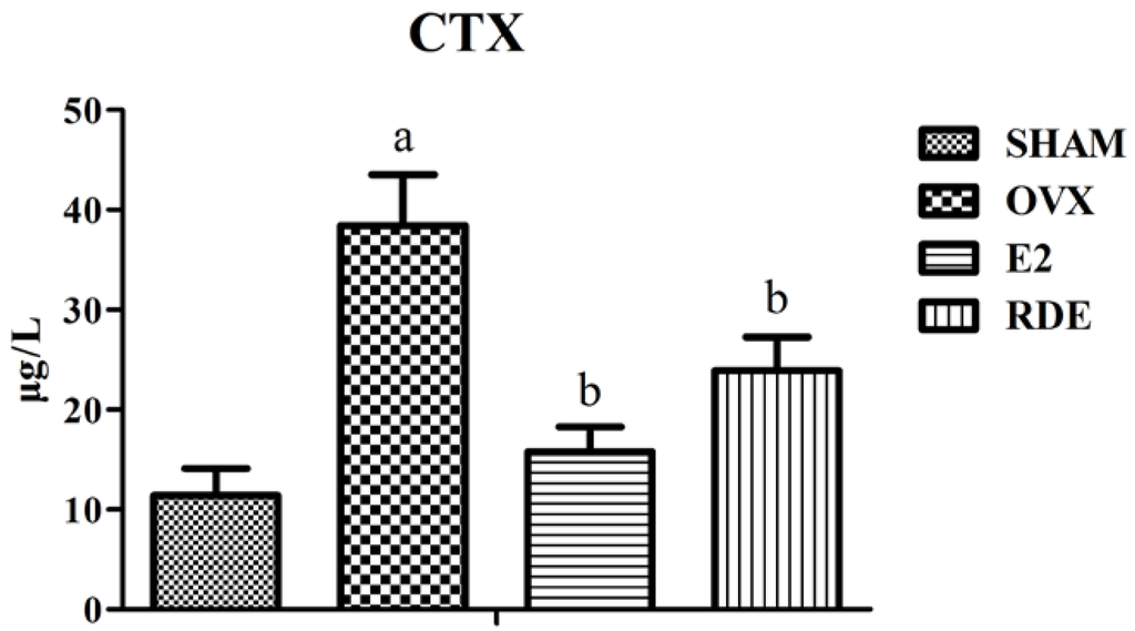 Nutrients 06 05853 g002 1024