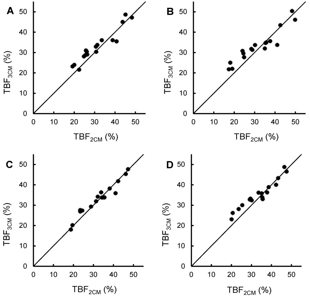 Nutrients 06 05888 g001 1024