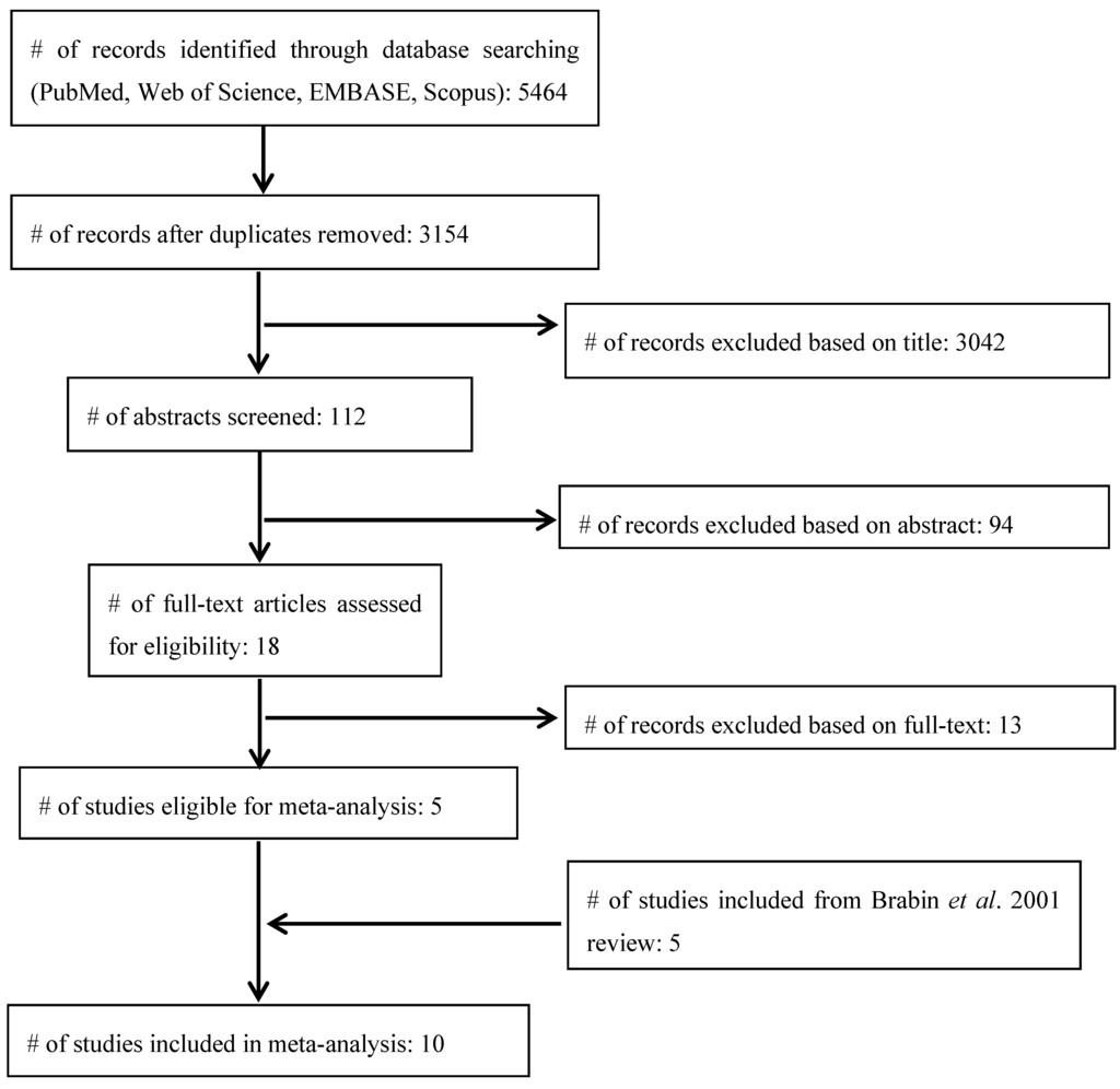 Nutrients 06 05915 g001 1024