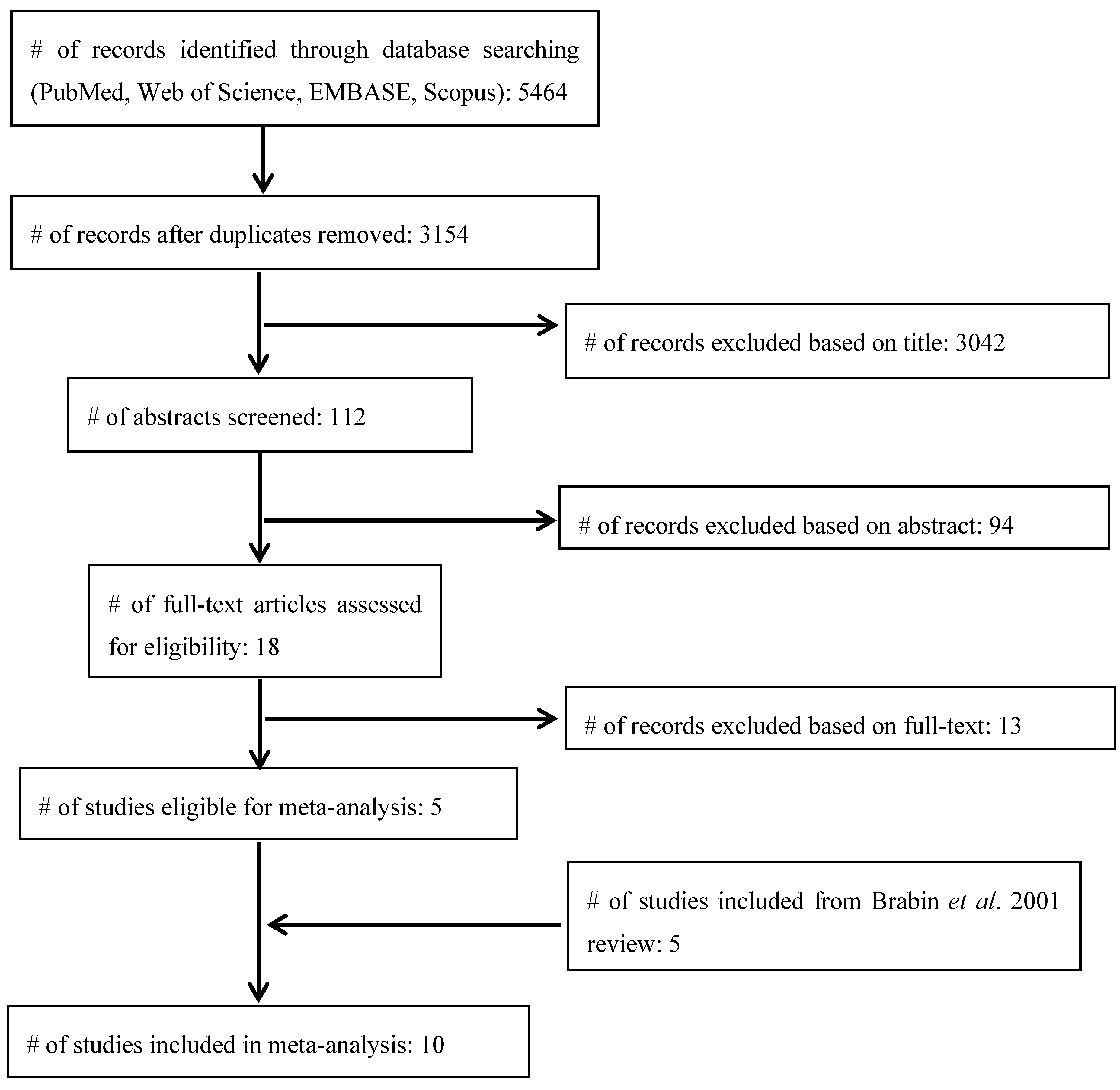 Nutrients 06 05915 g001