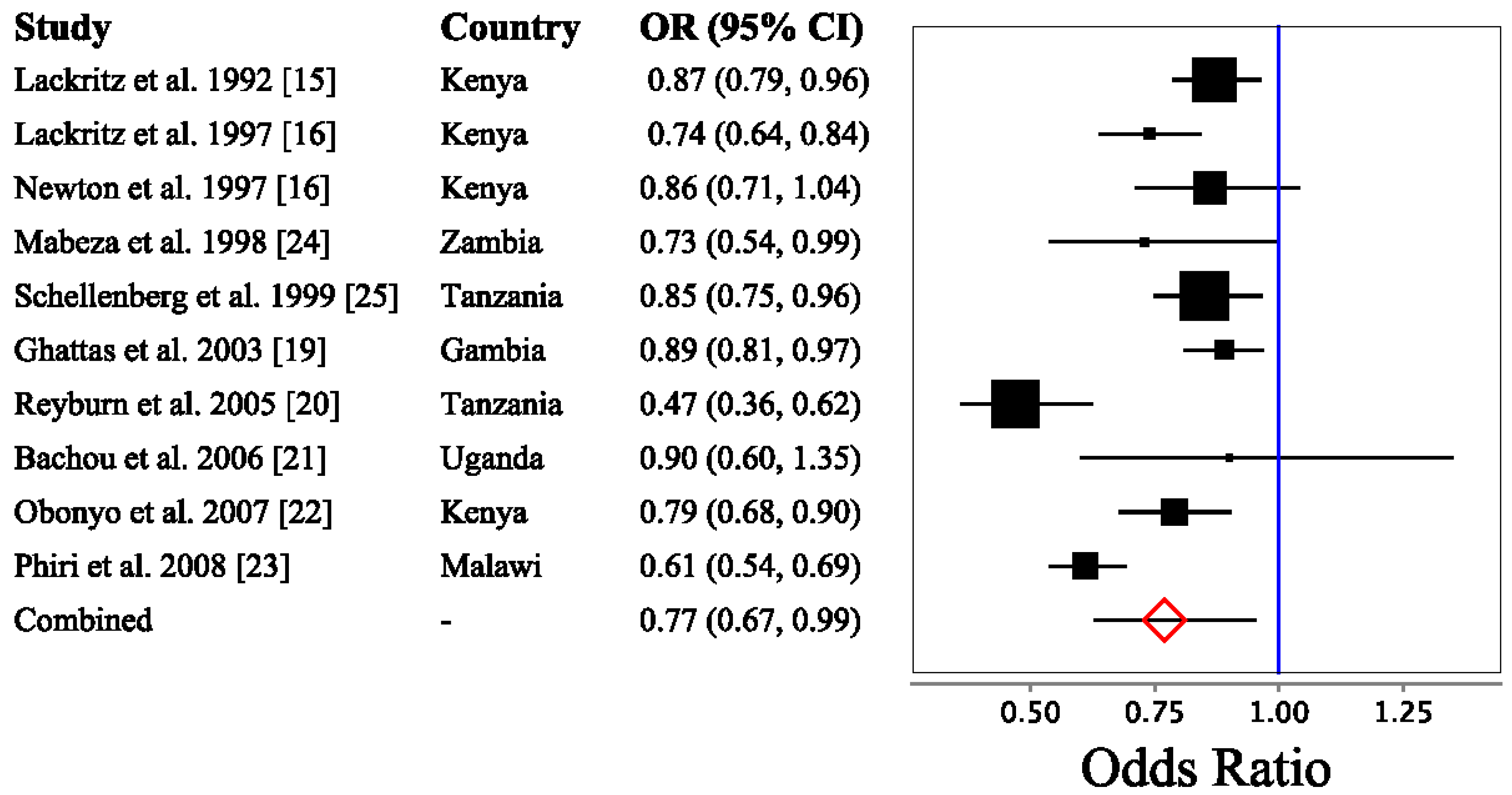 Nutrients 06 05915 g002