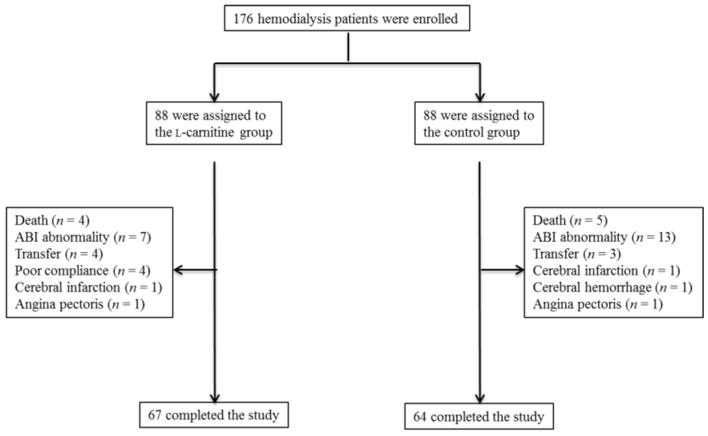 Nutrients 06 05992 g001 1024