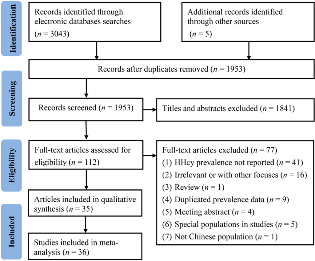 Nutrients 07 00074 g001 1024