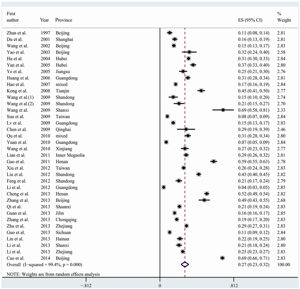 Nutrients 07 00074 g003 1024