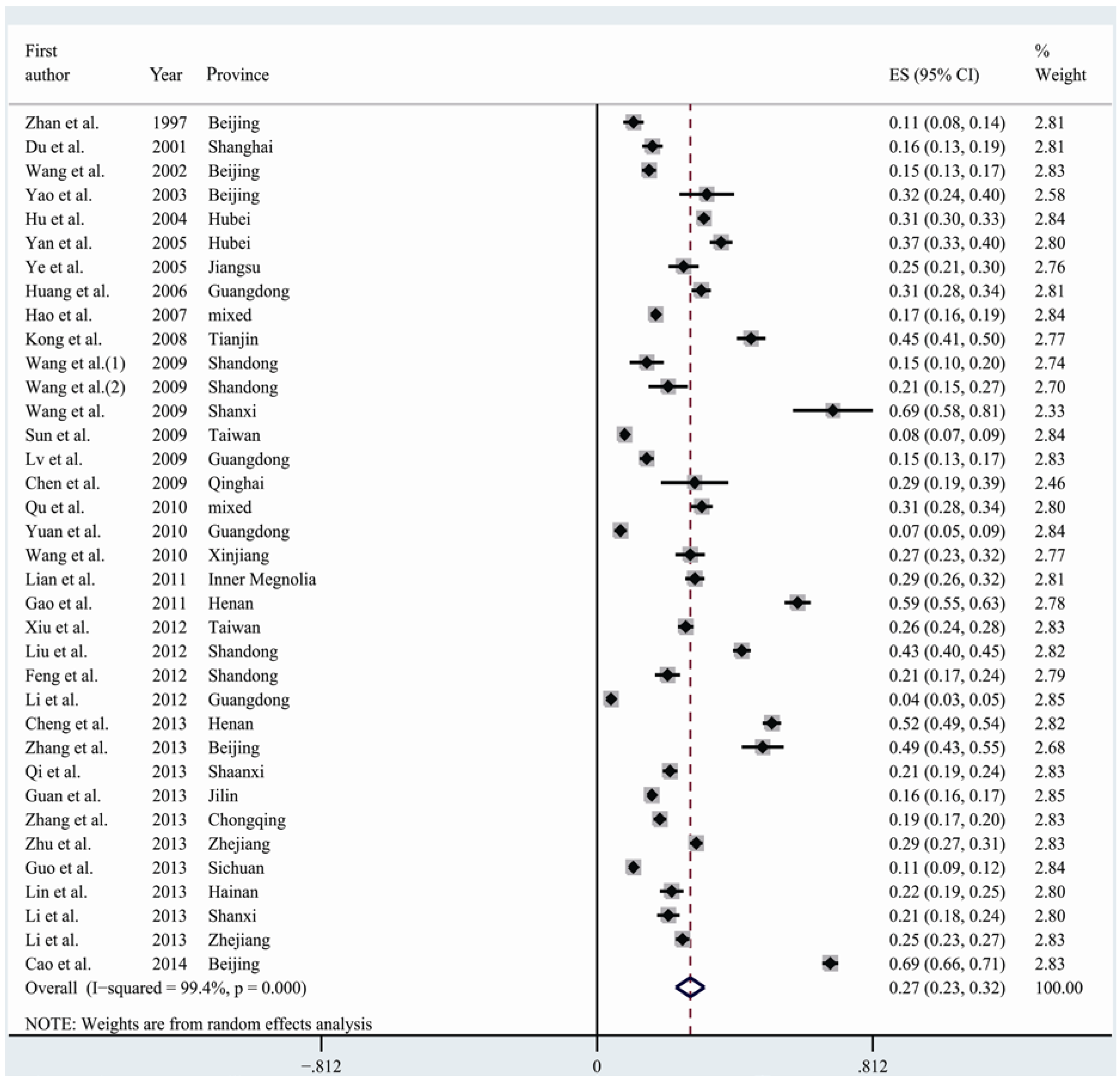 Nutrients 07 00074 g003
