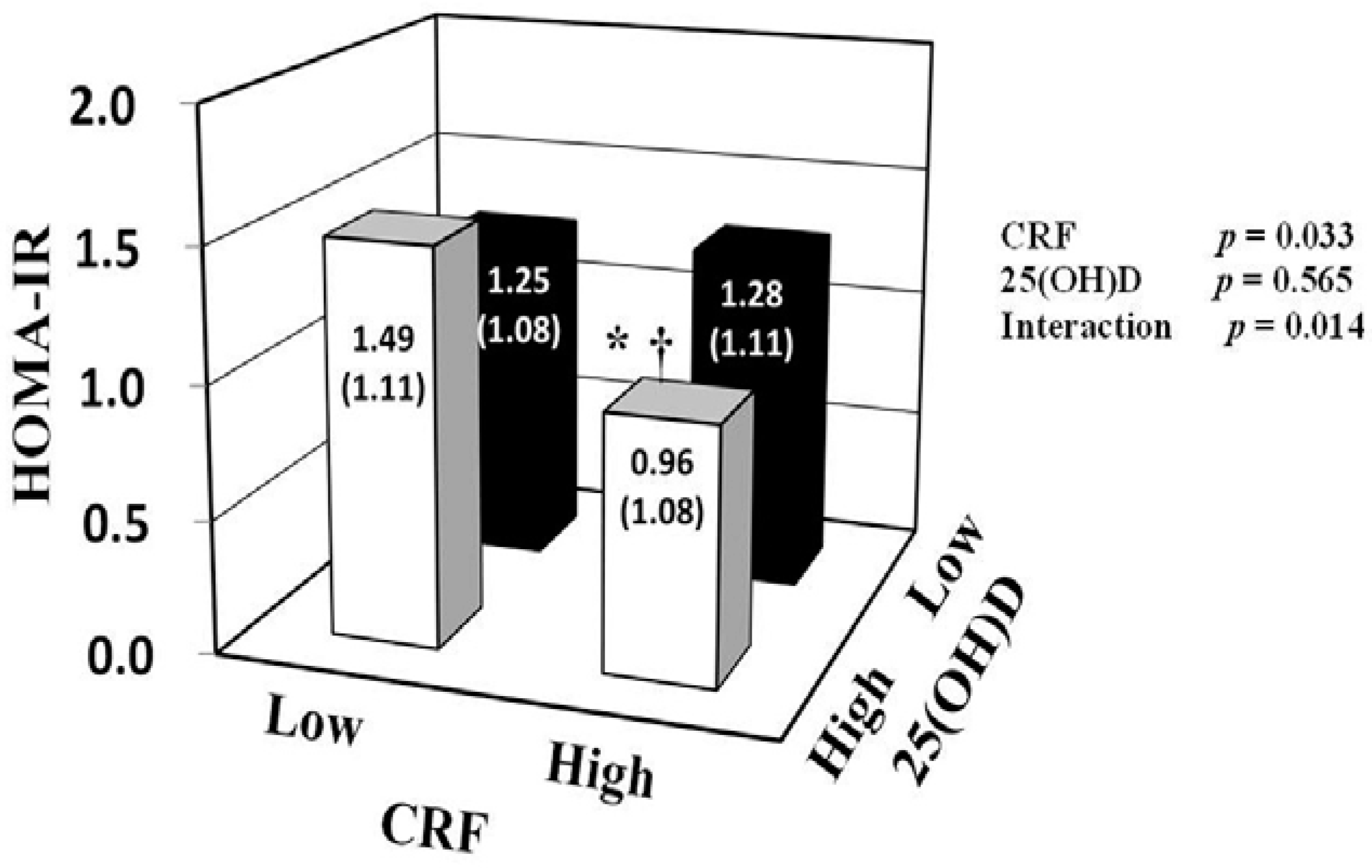 Nutrients 07 00091 g001