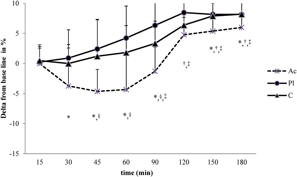 Nutrients 07 00196 g001 1024