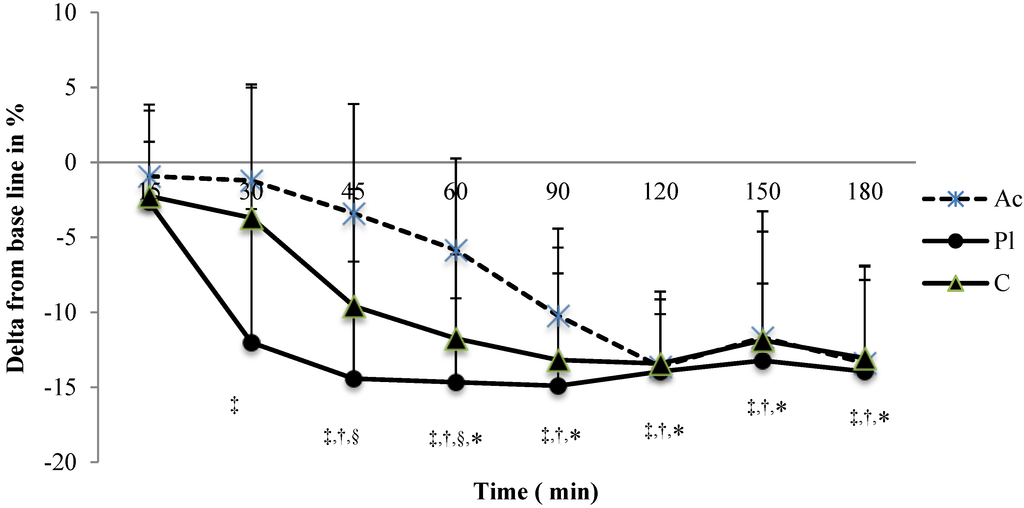 Nutrients 07 00196 g002 1024