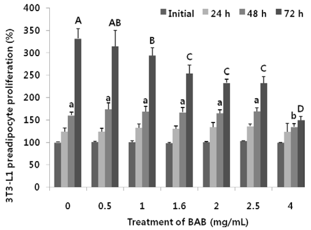 Nutrients 07 00277 g001 1024