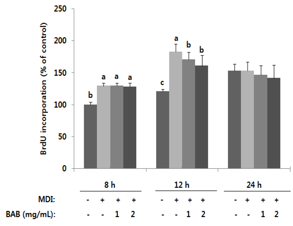 Nutrients 07 00277 g002 1024