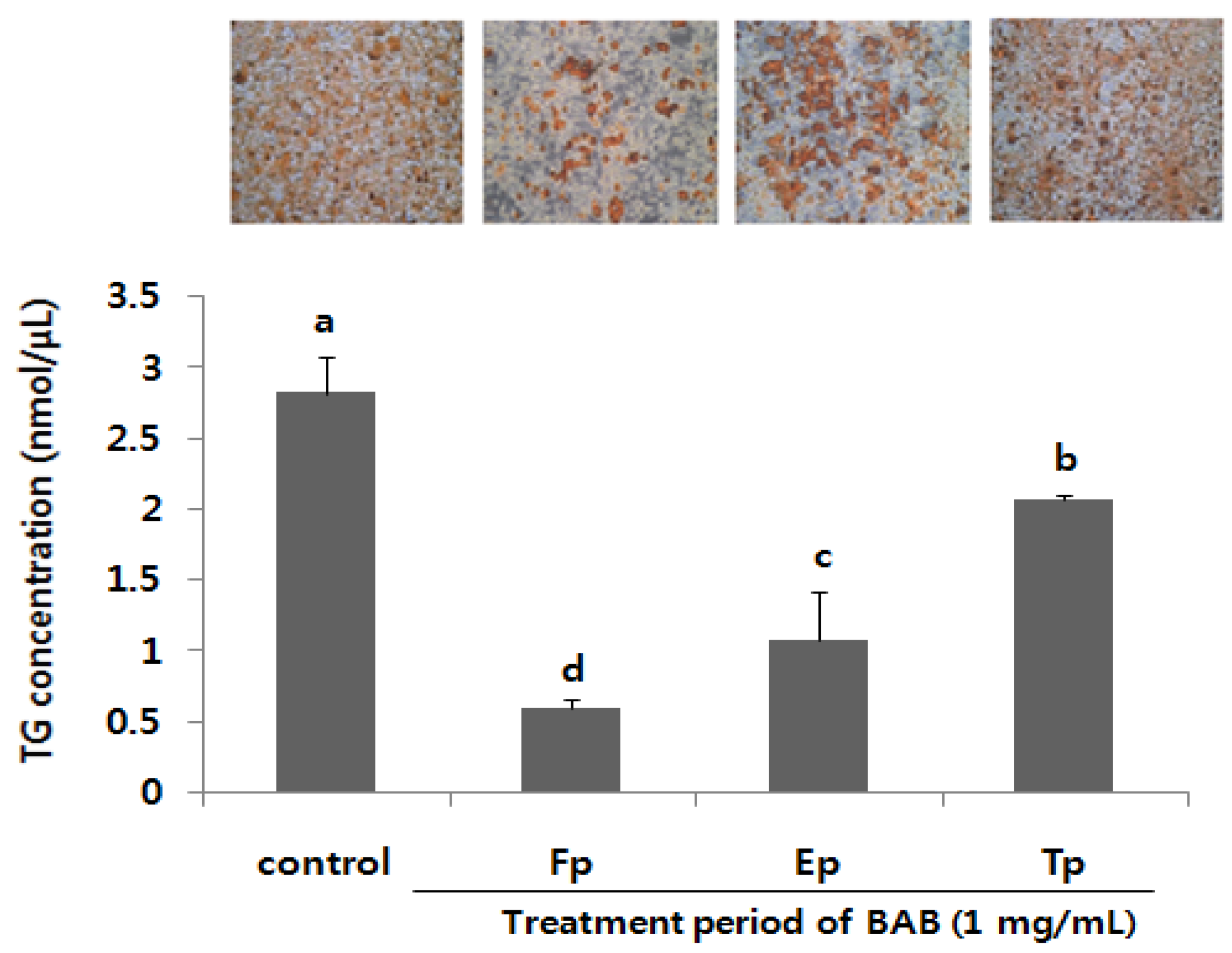 Nutrients 07 00277 g003