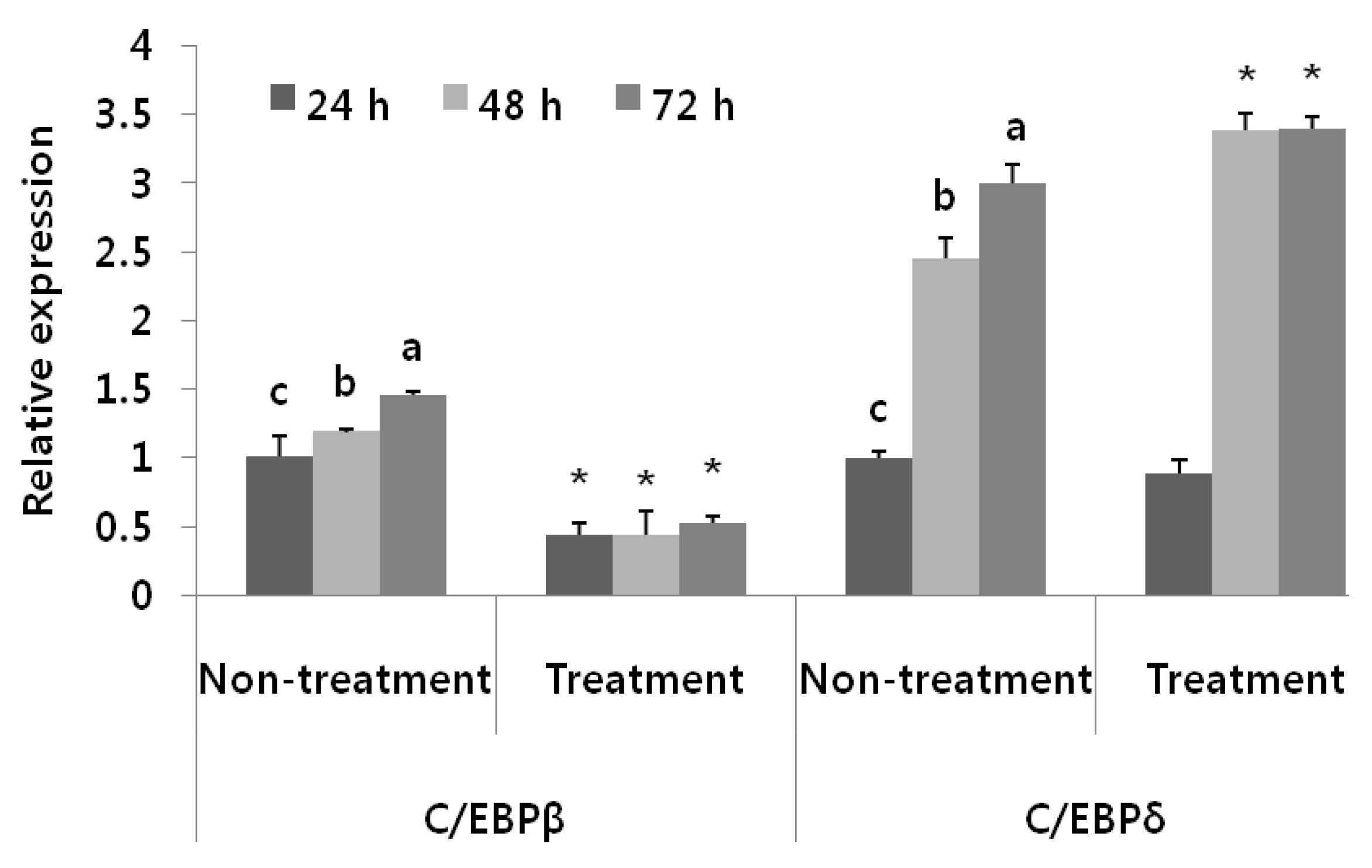 Nutrients 07 00277 g004