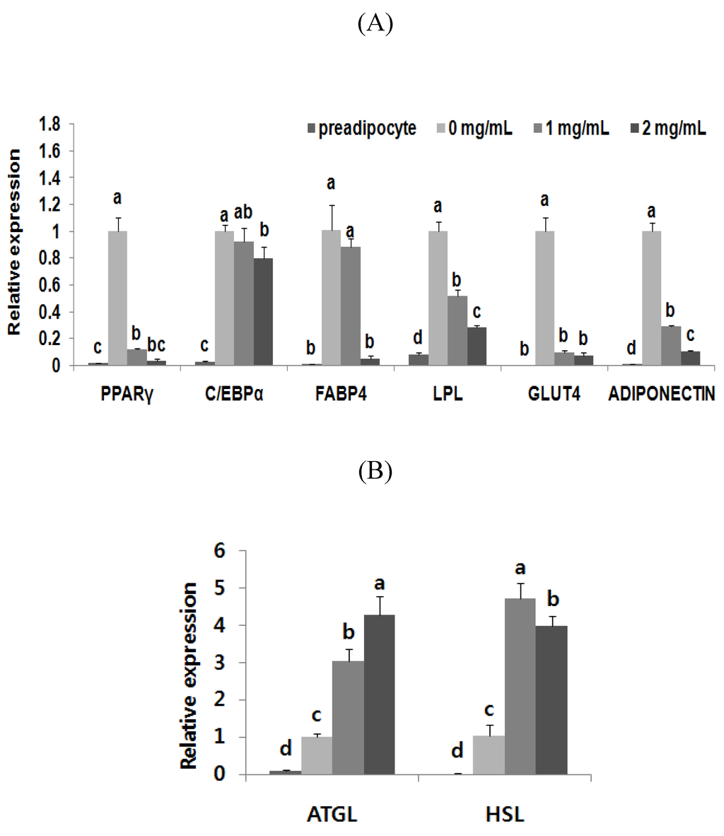 Nutrients 07 00277 g006 1024