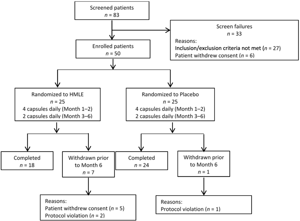 Nutrients 07 00625 g001 1024