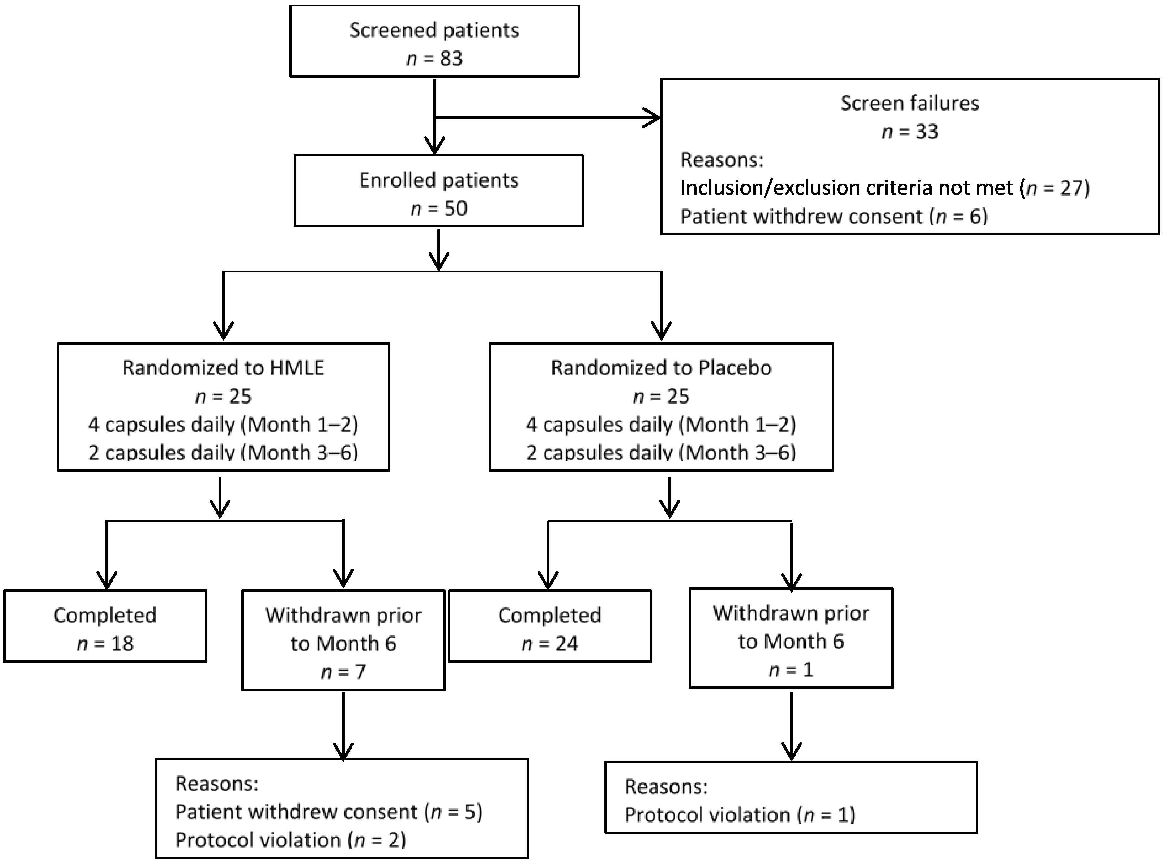 Nutrients 07 00625 g001