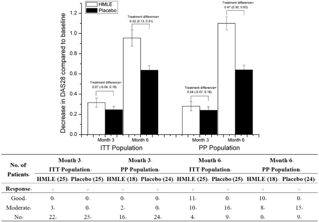 Nutrients 07 00625 g002 1024