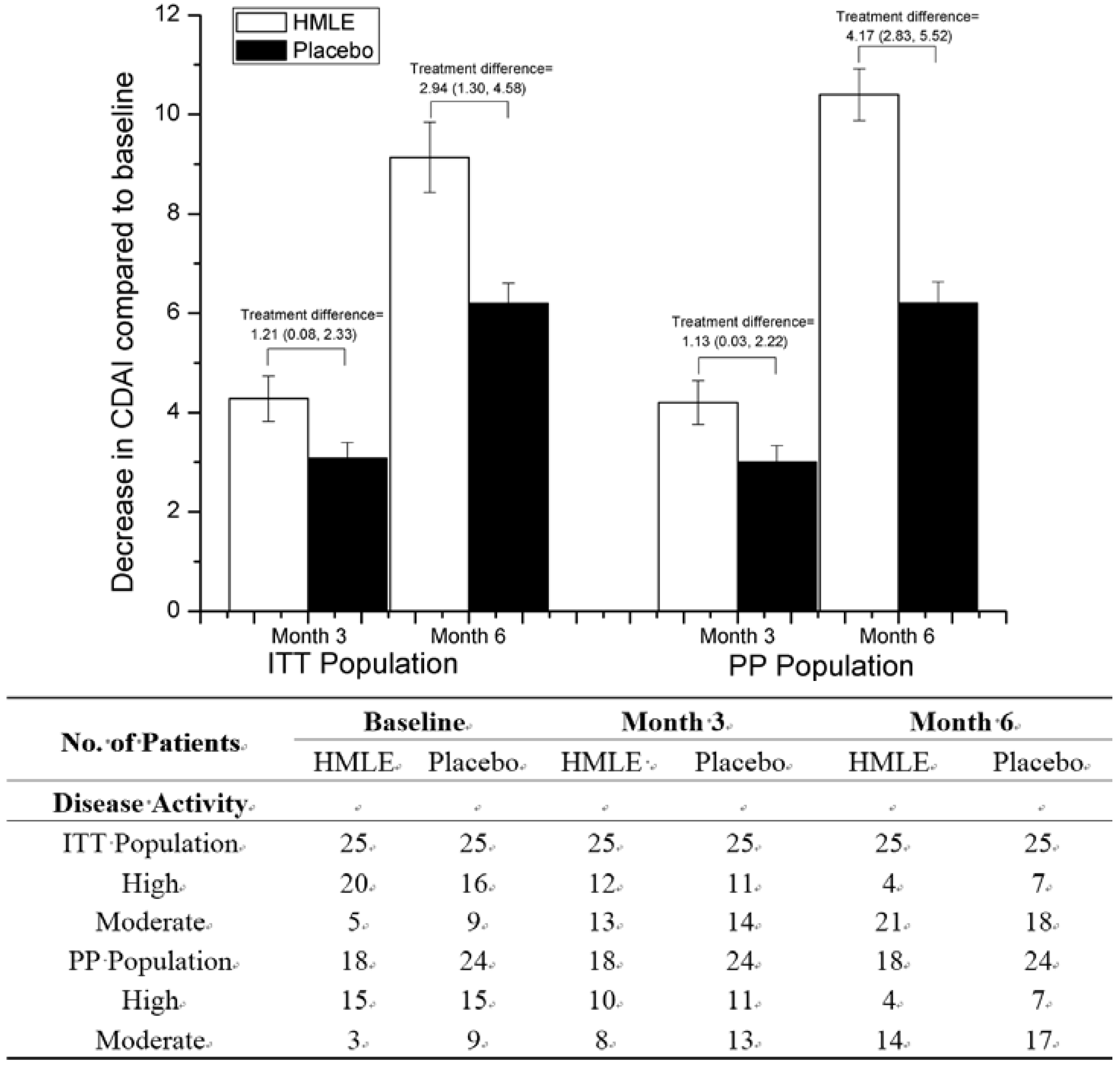 Nutrients 07 00625 g003