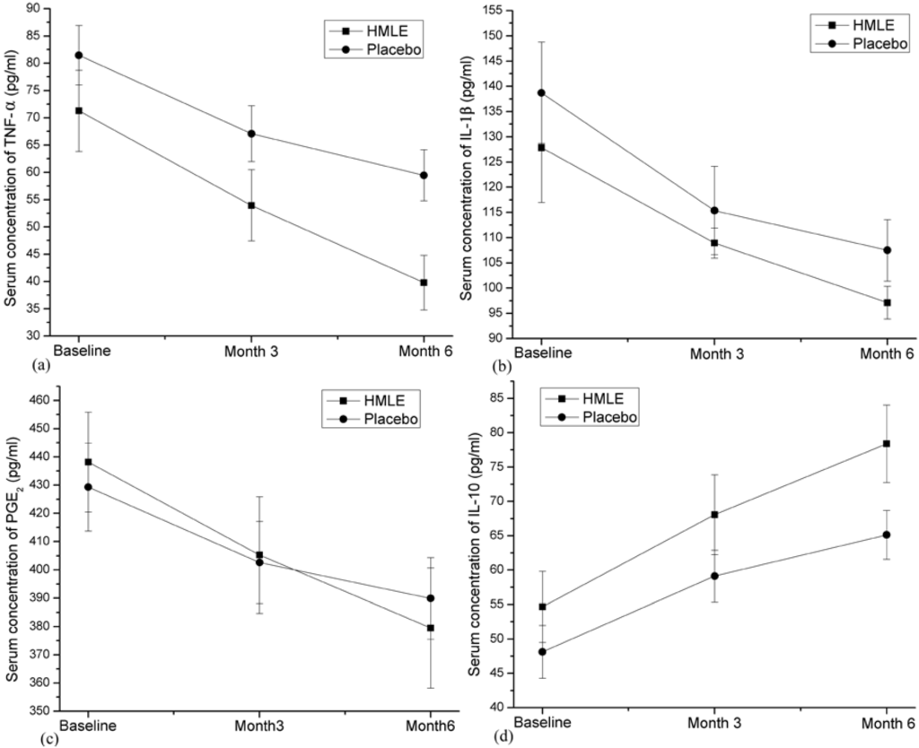 Nutrients 07 00625 g004 1024