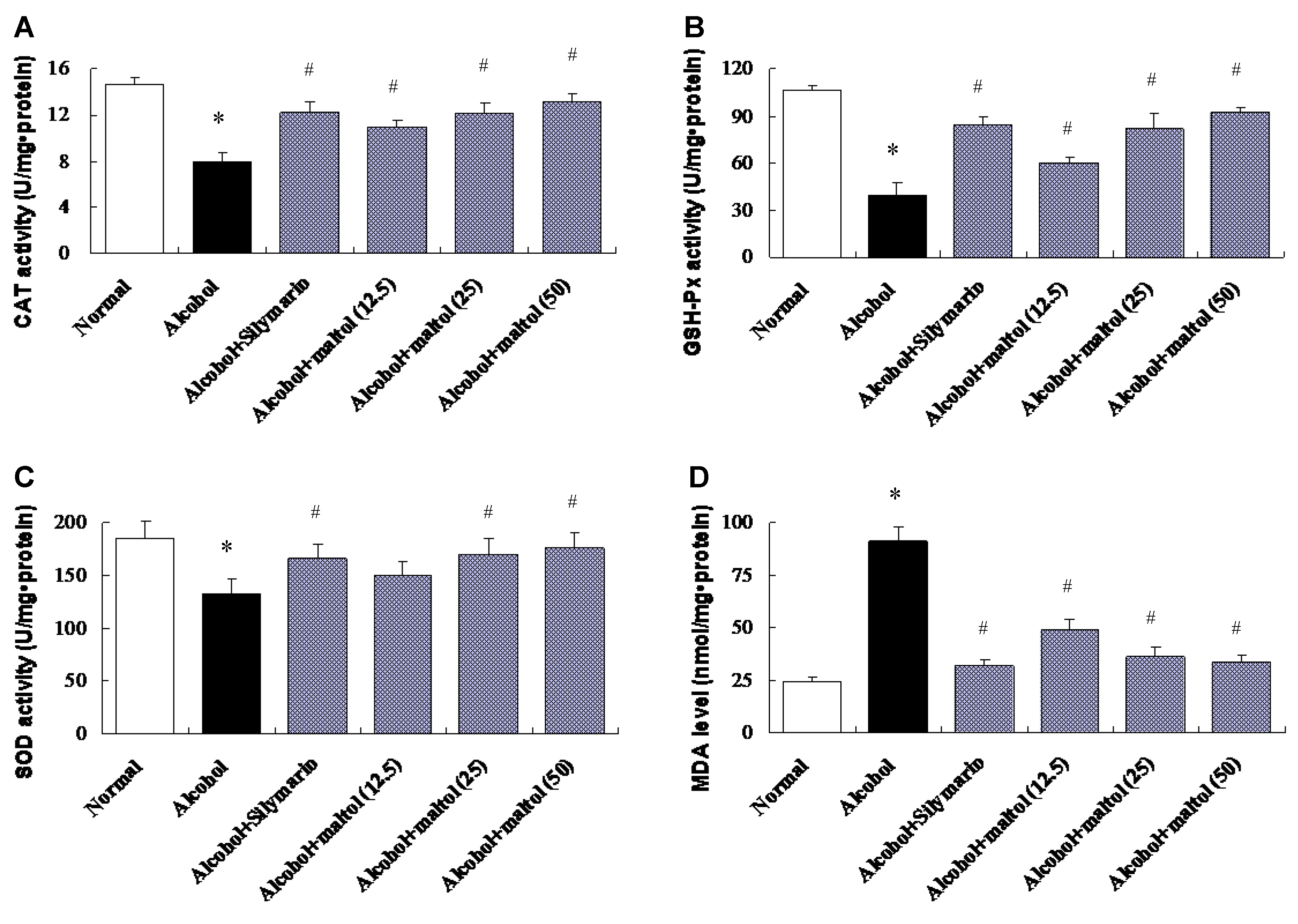 Nutrients 07 00682 g004