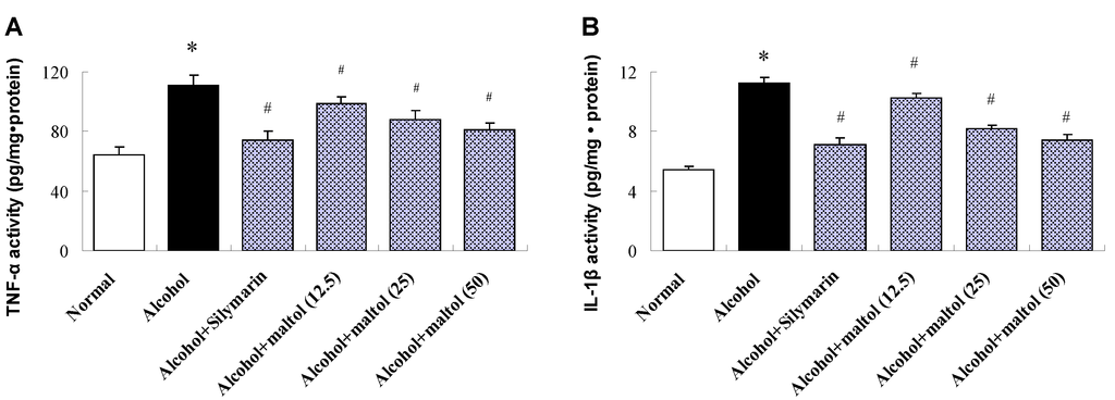 Nutrients 07 00682 g005 1024