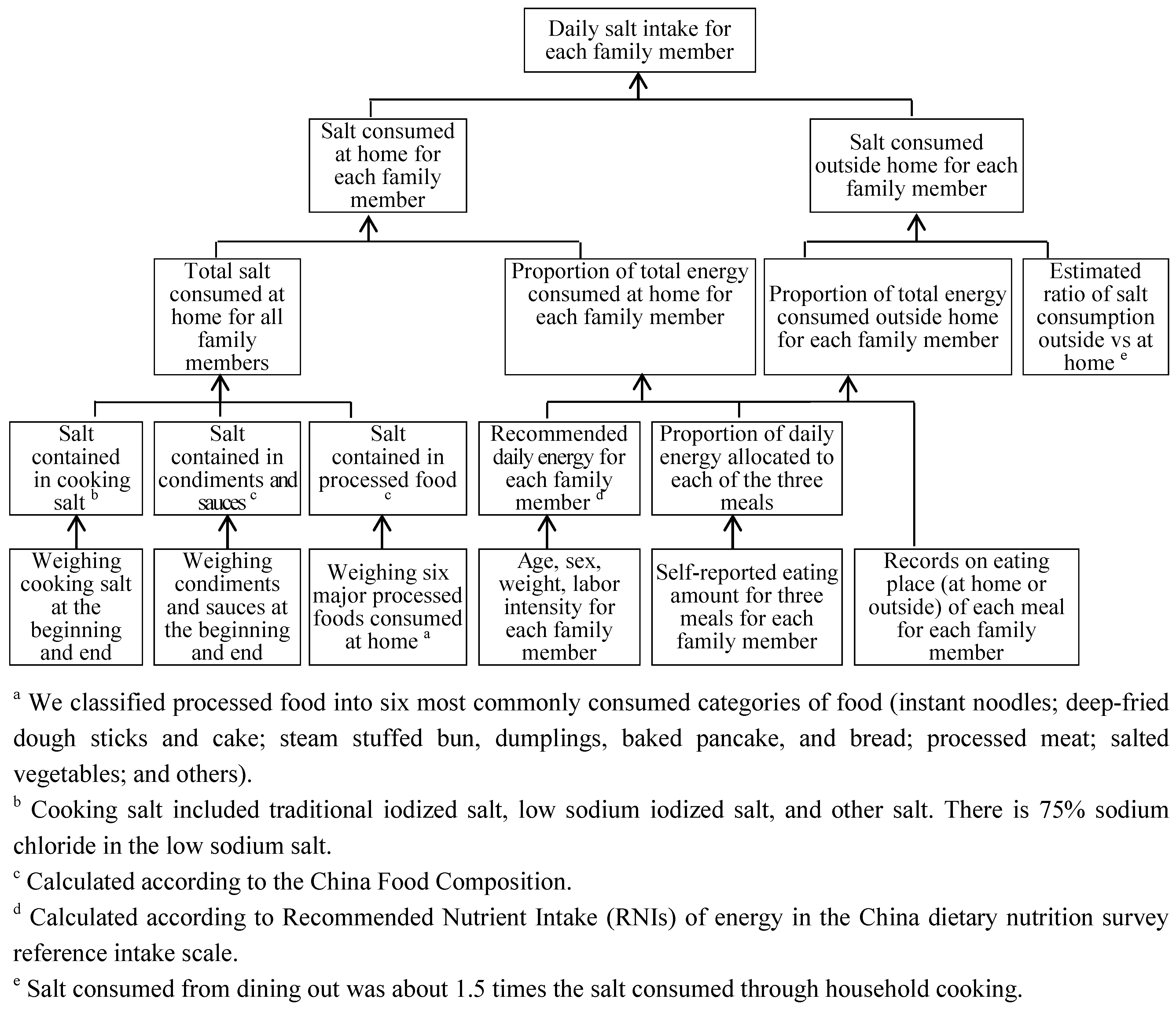 Nutrients 07 00751 g001